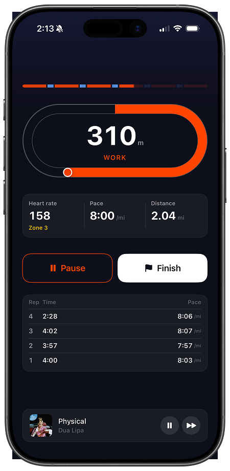 RunBeat distance intervals screen mid-session on 1 km Repeats: 310 m into a work rep, heart rate 158 in Zone 3, with per-rep time and pace splits below